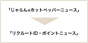 2013/5/27胁[j[X̂ς܂