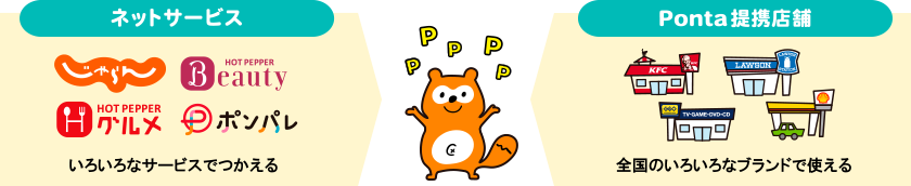 ネットサービス・Ponta提携店舗いろいろなサービスでつかえる！全国のいろいろなブランドで使える！