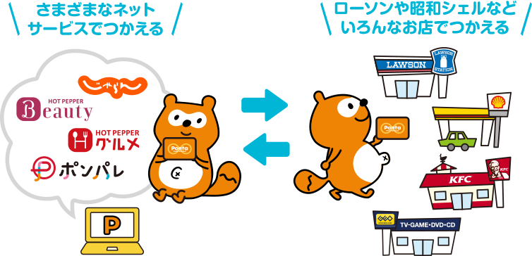 さまざまなネットサービスでつかえる！ローソンや昭和シェルなどいろんなお店でつかえる！