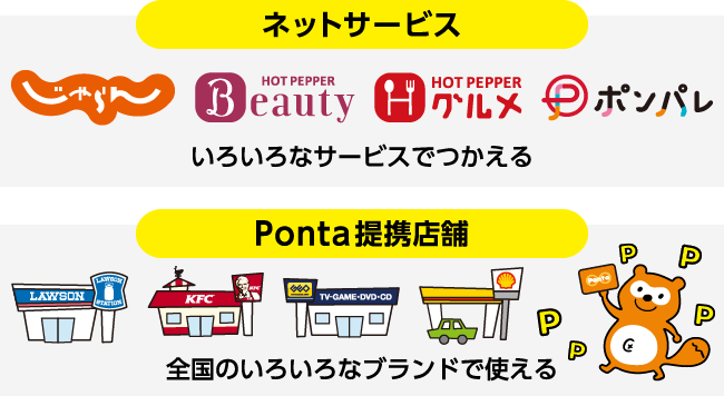 先着100万名さま全員もらえる！ローソンお買物券200円分 | Ponta Web