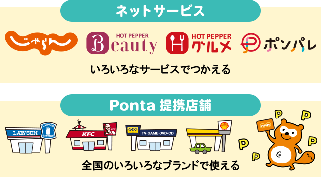 ローチケhmvで使える合計1 600円分offクーポンプレゼント Ponta Web