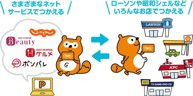 Ponta会員の方へ200Pontaポイントを特別プレゼント | Ponta Web