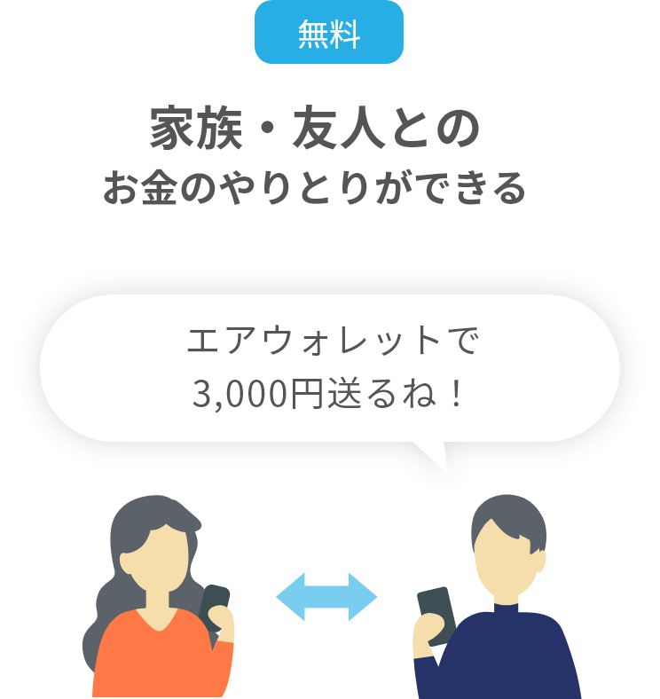 家族・友人とのお金のやりとりができる