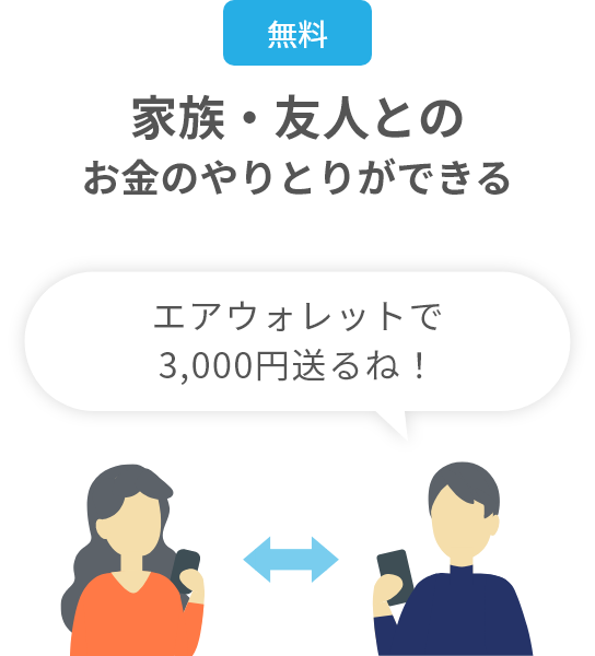 家族・友人とのお金のやりとりができる