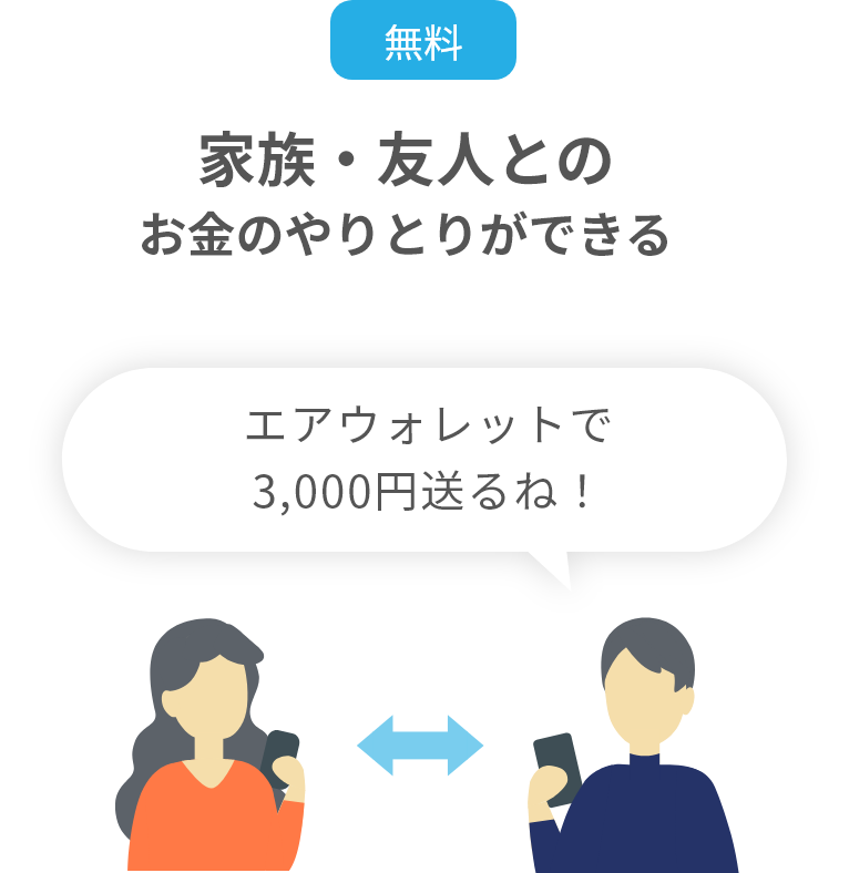 家族・友人とのお金のやりとりができる