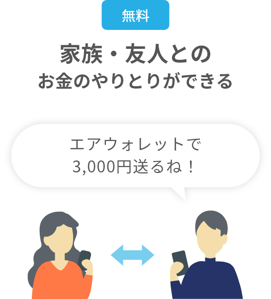 家族・友人とのお金のやりとりができる