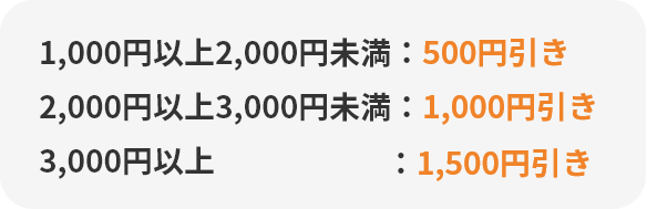 1,000円以上2,000円未満：500円引き 2,000円以上3,000円未満：1,000円引き 3,000円以上：1,500円引き