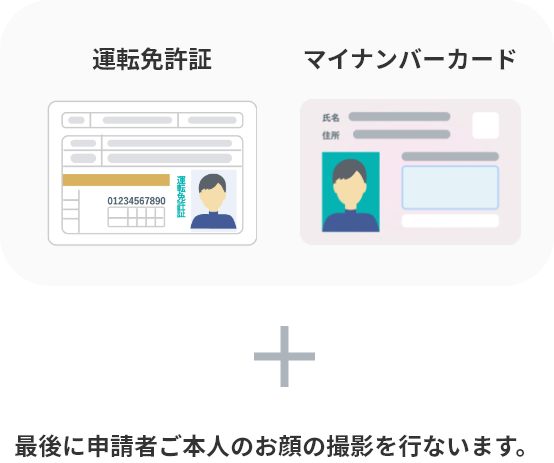 運転免許証、マイナンバーカード＋最後に申請者ご本人のお顔の撮影を行ないます。