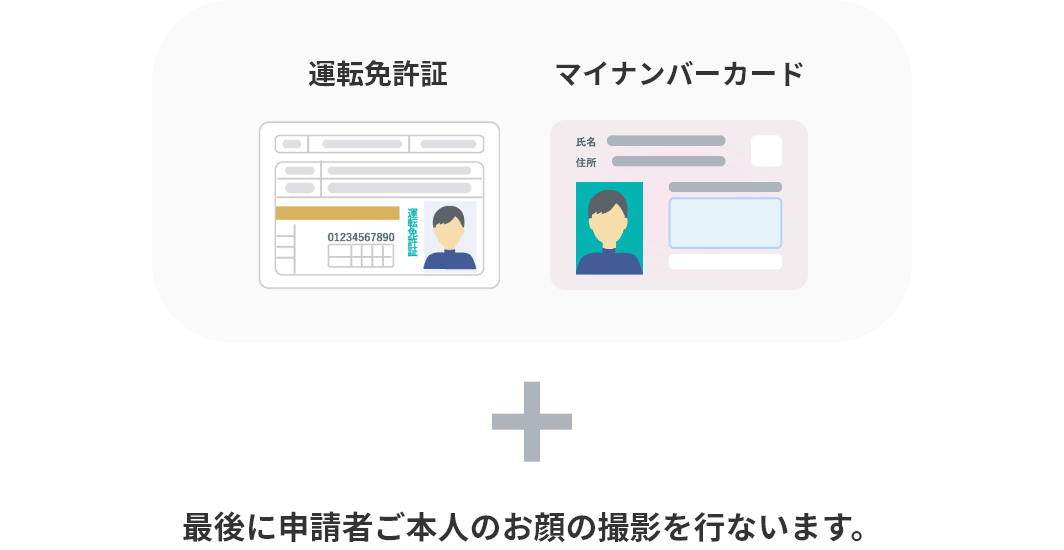 運転免許証、マイナンバーカード＋最後に申請者ご本人のお顔の撮影を行ないます。