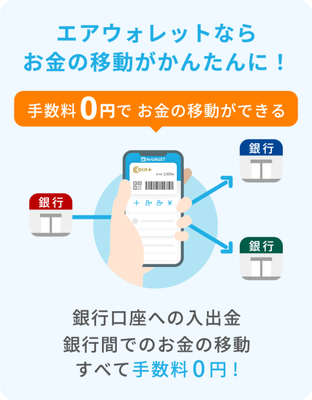 エアウォレットならお金の移動がかんたんに！