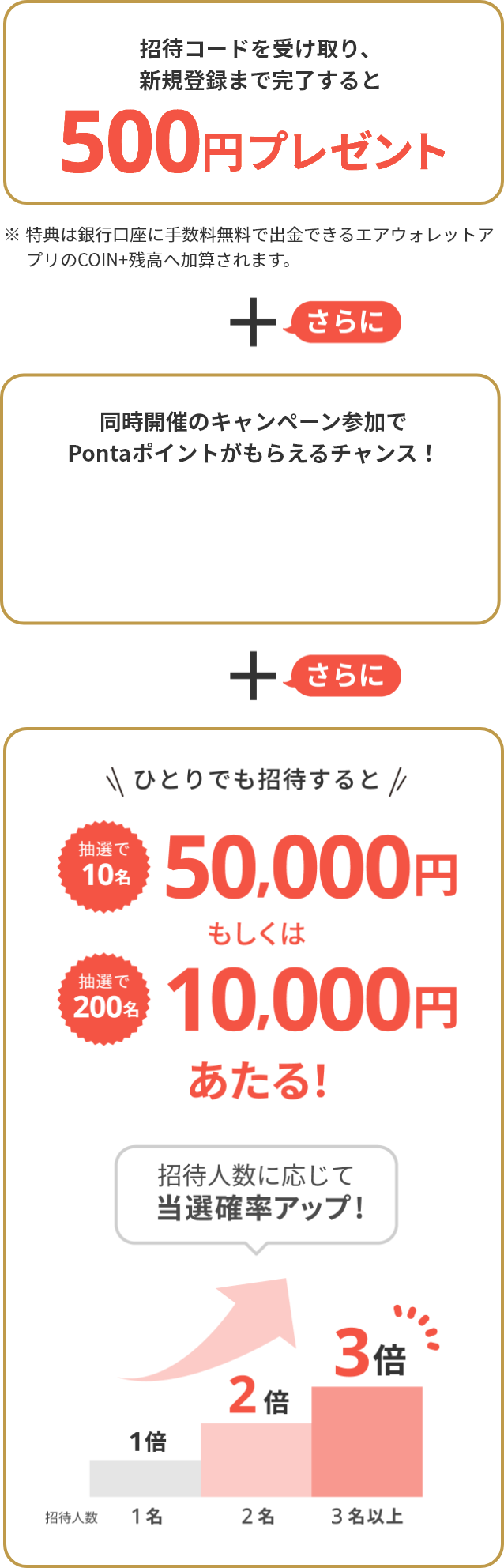 招待コードを受け取り、新規登録まで完了すると500円プレゼント