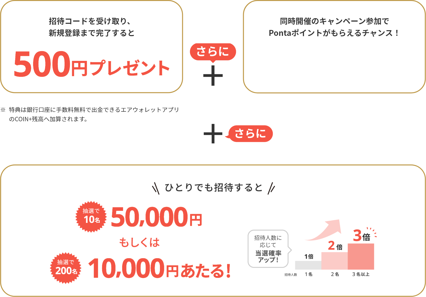 招待コードを受け取り、新規登録まで完了すると500円プレゼント