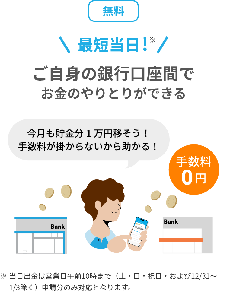 ご自身の銀行口座間でお金のやりとりができる