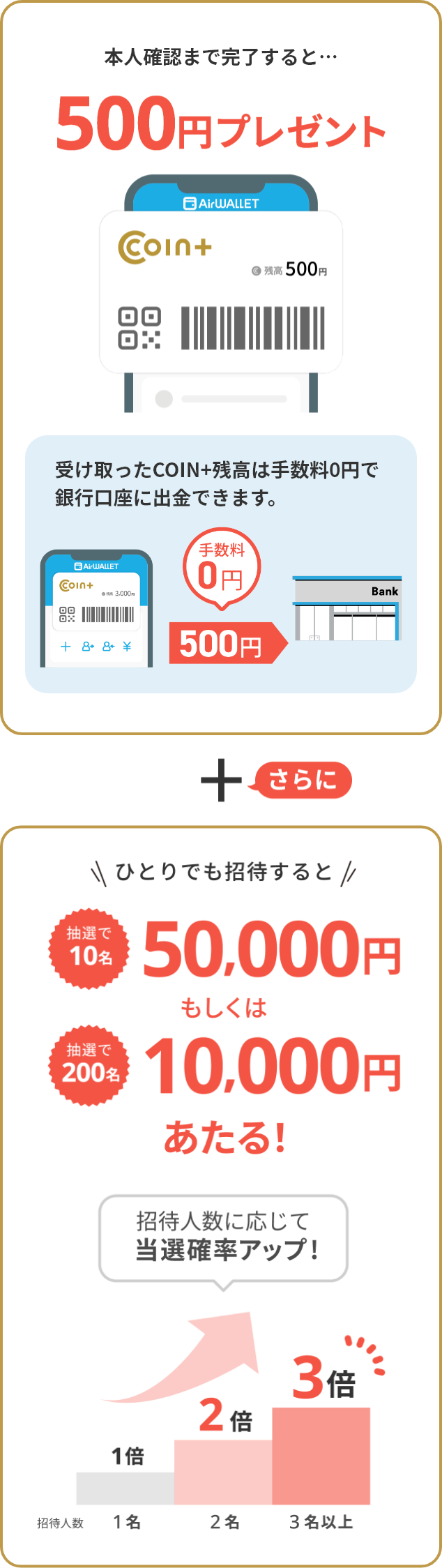 本人確認まで完了すると500円プレゼント