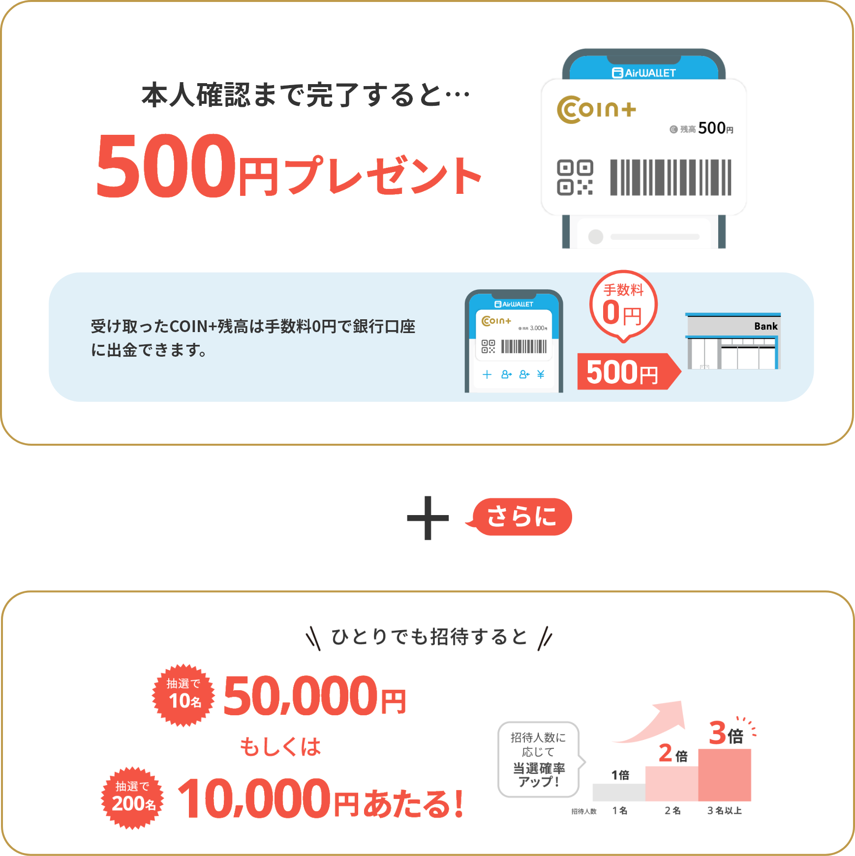 本人確認まで完了すると500円プレゼント