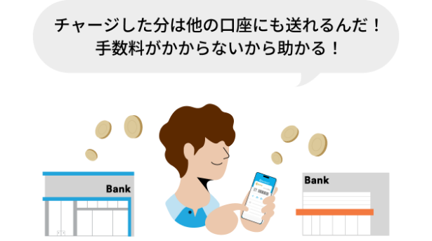 さらに、複数口座を登録すると銀行口座間のお金の移動が何度でも0円最短当日中に出金できる！