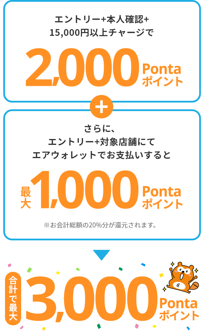 エントリー＋本人確認＋15,000円チャージで2,000Pontaポイント＋さらにエントリー＋対象店舗にてエアウォレットでお支払すると最大1,000Pontaポイント ※お会計総額の20%分が還元されます。