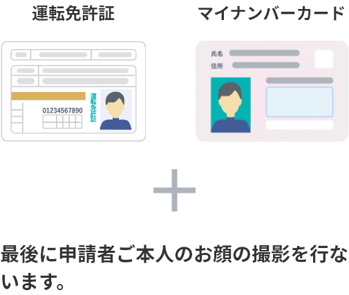 運転免許証、マイナンバーカード＋最後に申請者ご本人のお顔の撮影を行ないます。