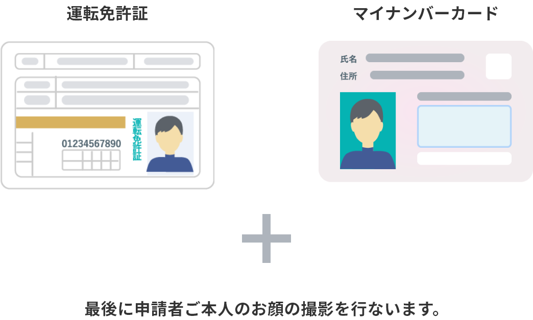 運転免許証、マイナンバーカード＋最後に申請者ご本人のお顔の撮影を行ないます。