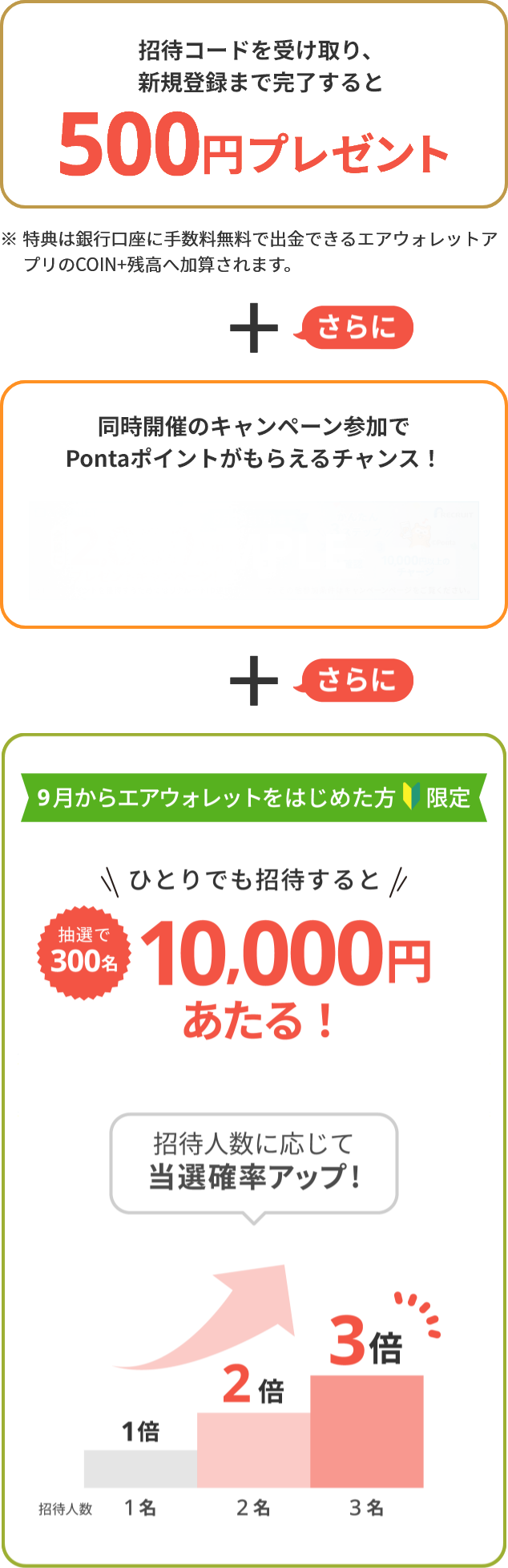 500円プレゼント