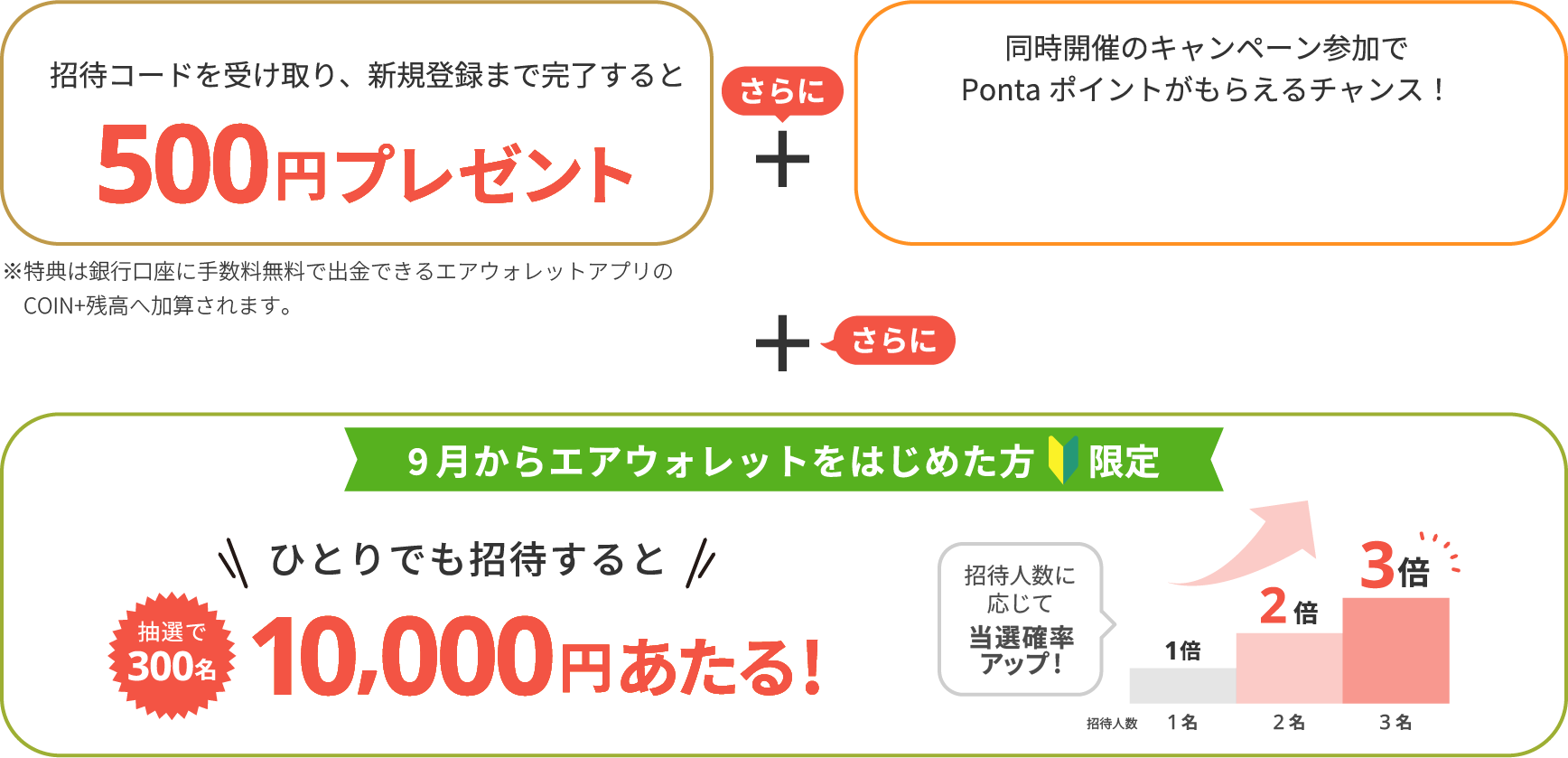 500円プレゼント