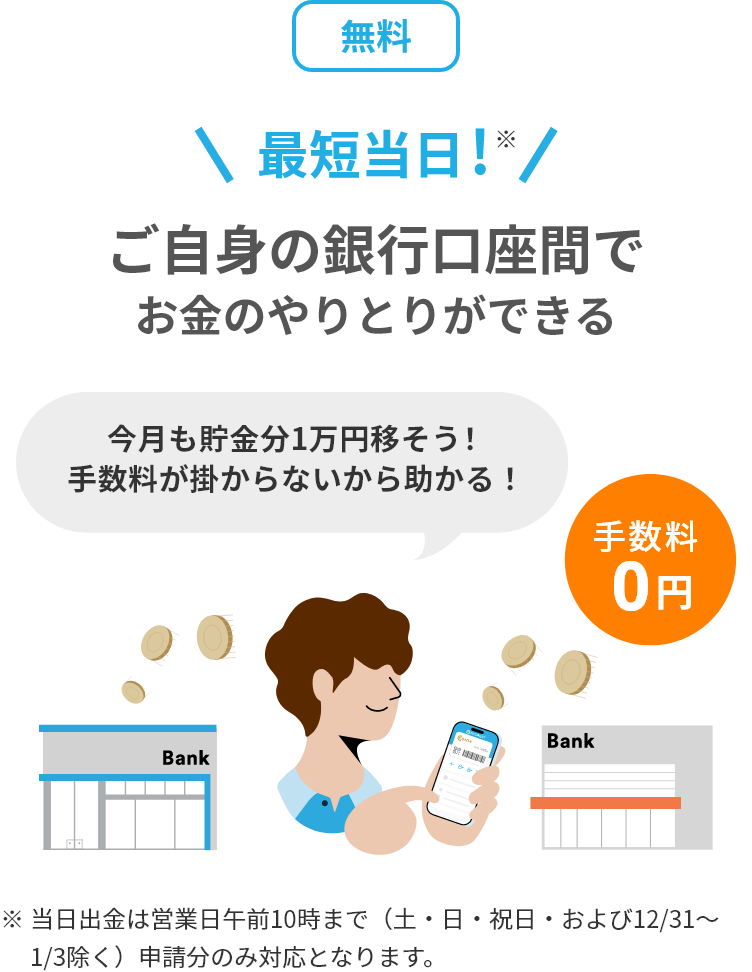 最短当日!ご自身の銀行口座間でお金のやりとりができる