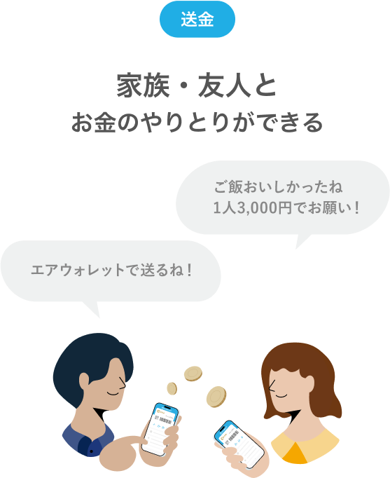 送金家族・友人とお金のやりとりができる