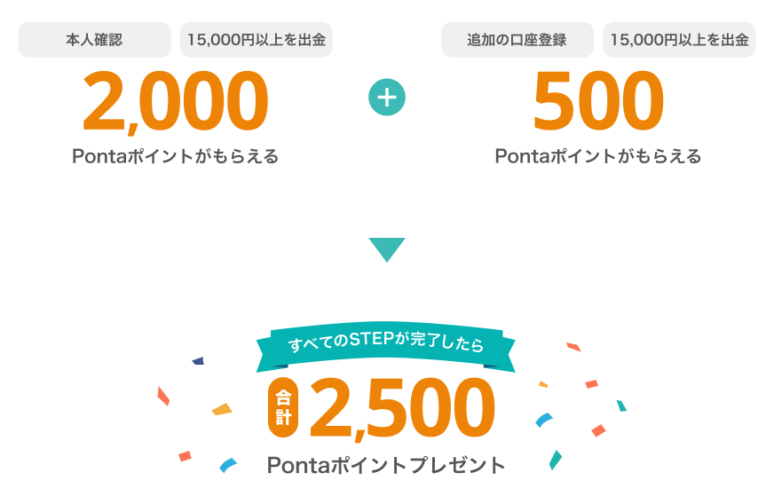 本人確認 20,000円チャージ 必ず 2,000 Pontaポイントがもらえる