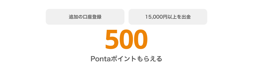 追加の口座登録 15,000円以上出金 必ず 500 Pontaポイントがもらえる