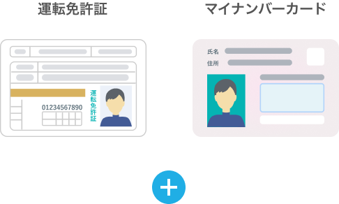 運転免許証、マイナンバーカード＋最後に申請者ご本人のお顔の撮影を行ないます。