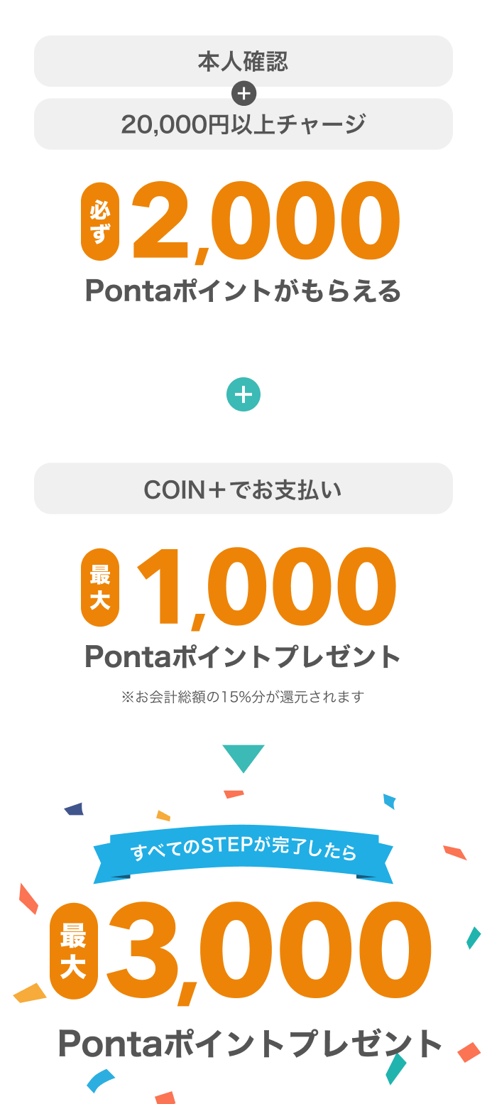 本人確認 20,000円チャージ 必ず 2,000 Pontaポイントがもらえる