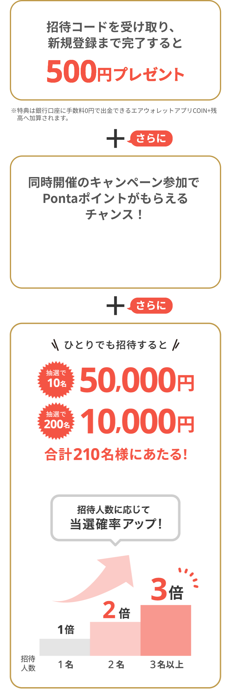 招待コードを受け取り、新規登録まで完了すると500円プレゼント