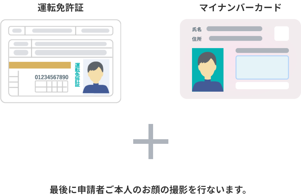 運転免許証、マイナンバーカード＋最後に申請者ご本人のお顔の撮影を行ないます。