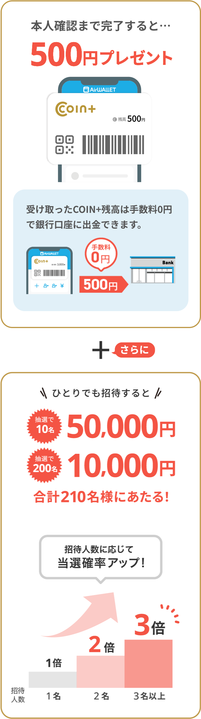 本人確認まで完了すると500円プレゼント