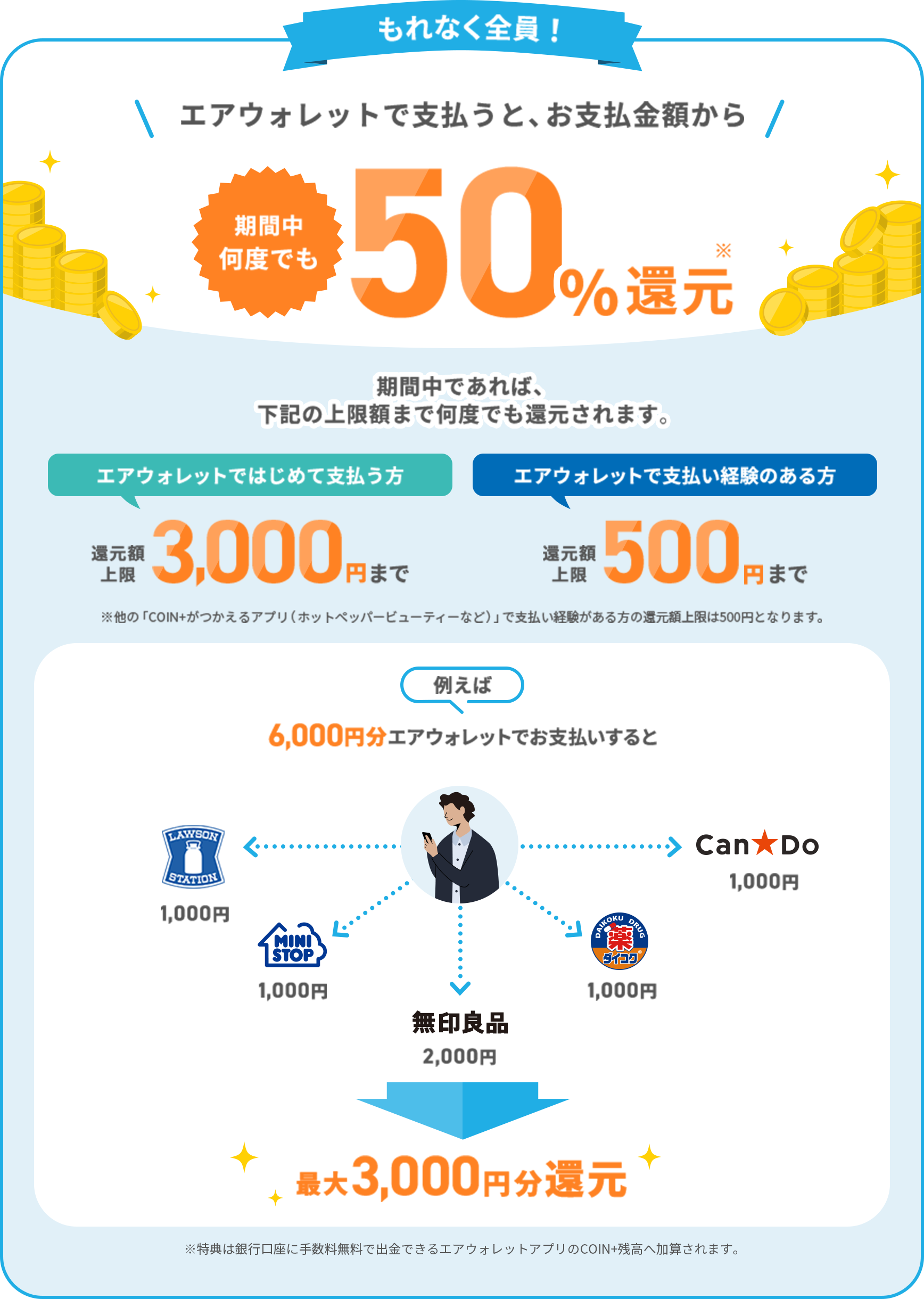 もれなく全員！エアウォレットで支払うと、お支払金額から期間中 何度でも50%還元