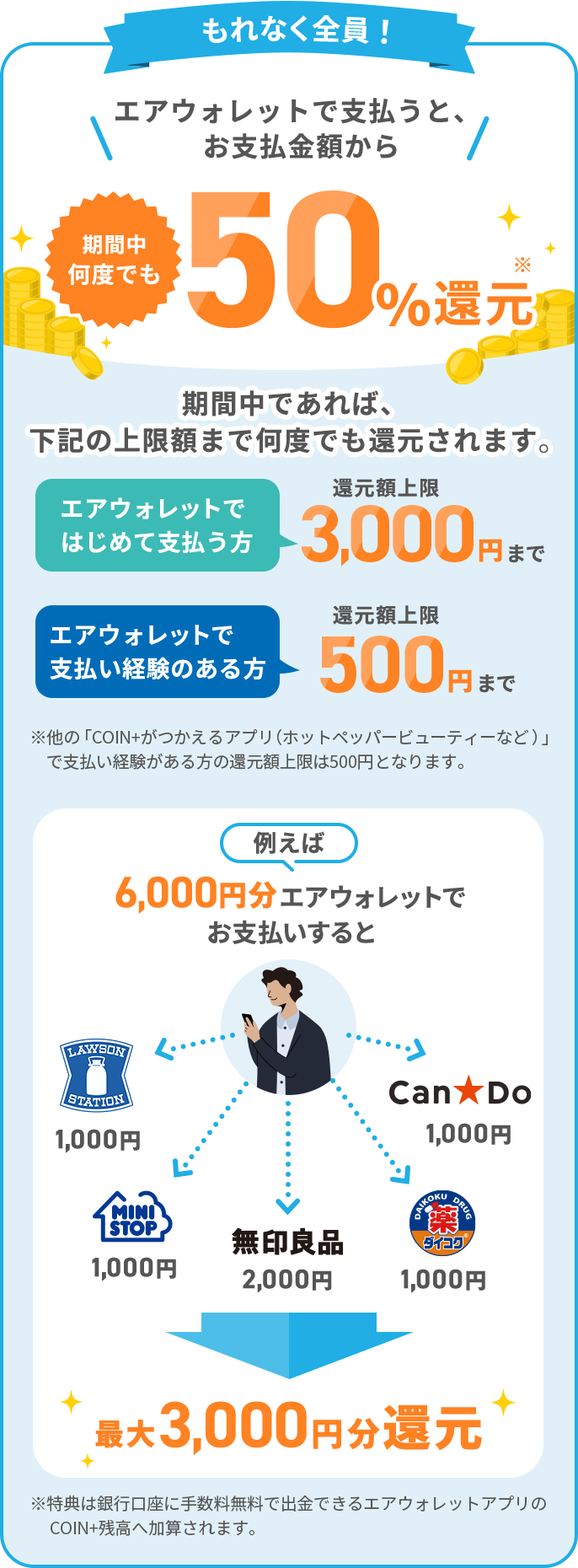 もれなく全員！エアウォレットで支払うと、お支払金額から期間中 何度でも50%還元