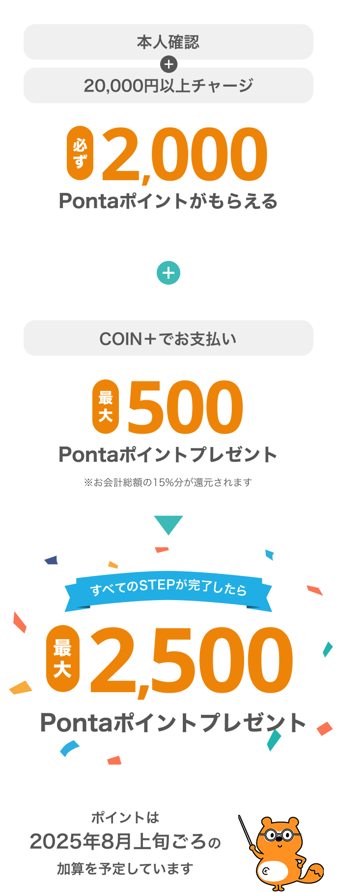 すべてのSTEPが完了したら最大2,500Pontaポイントプレゼント!