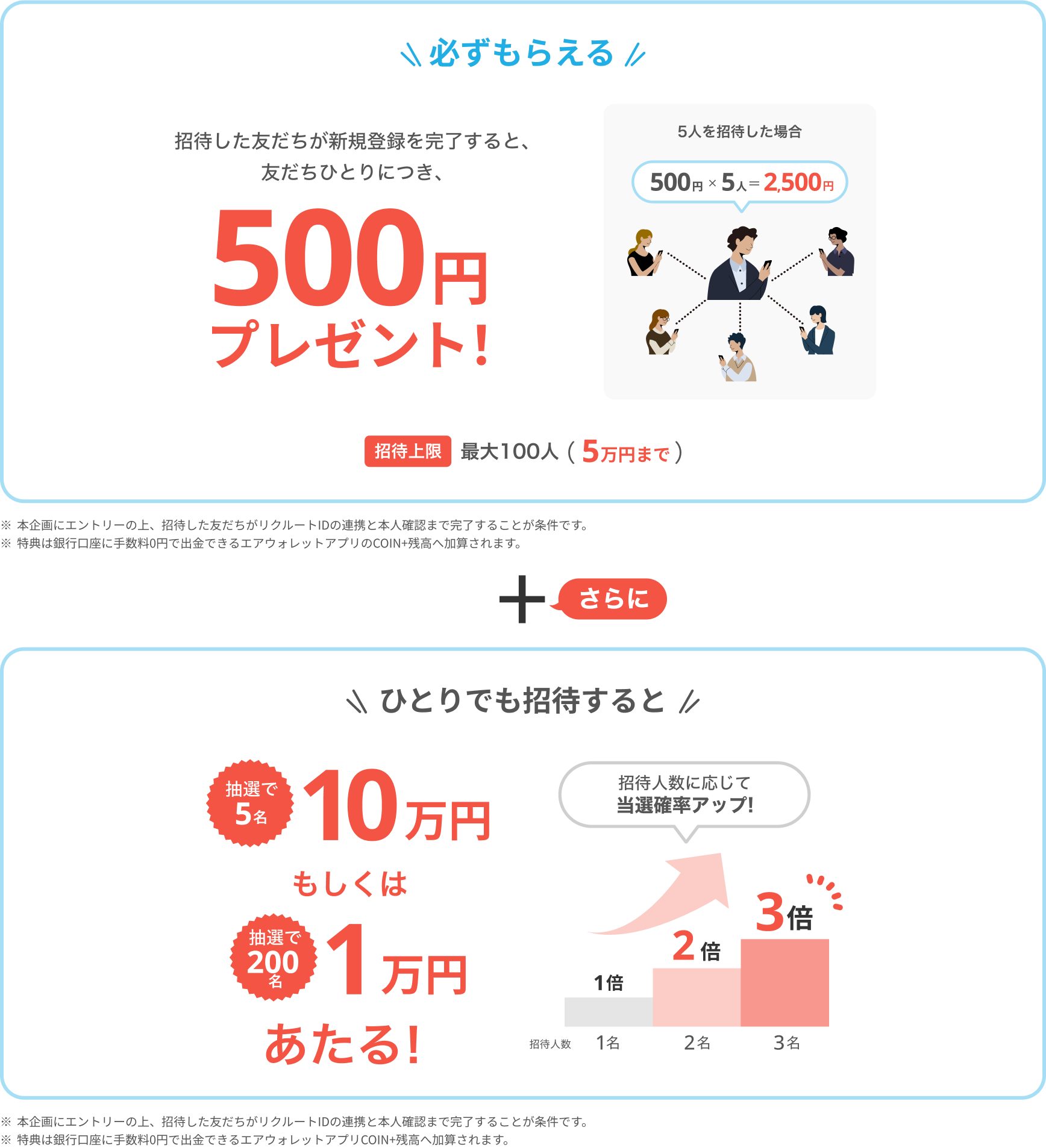 必ずもらえる500円プレゼント！ひとりでも招待すると抽選で5名10万円もしくは抽選で200名1万円あたる！
