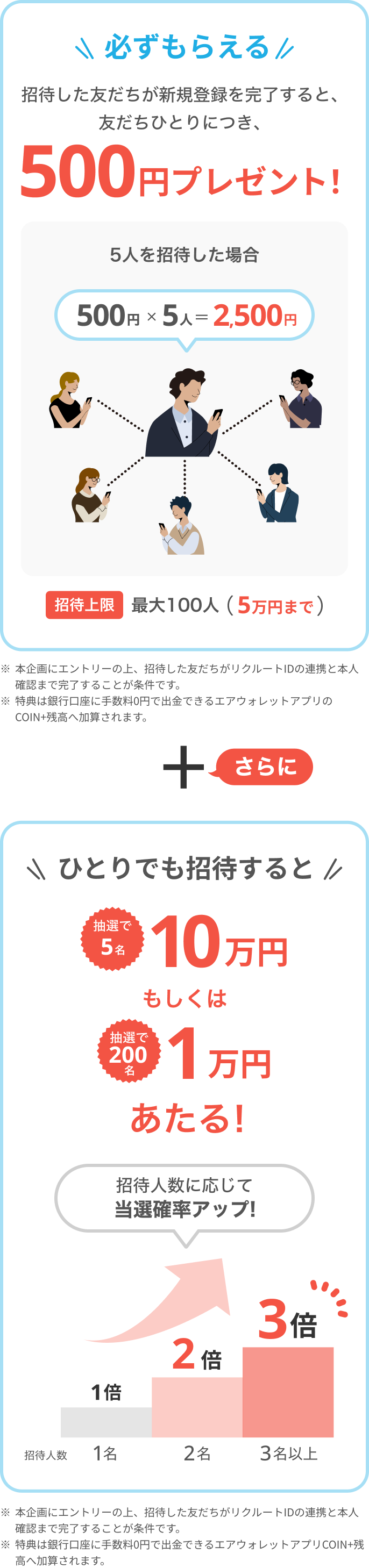 必ずもらえる500円プレゼント！ひとりでも招待すると抽選で5名10万円もしくは抽選で200名1万円あたる！