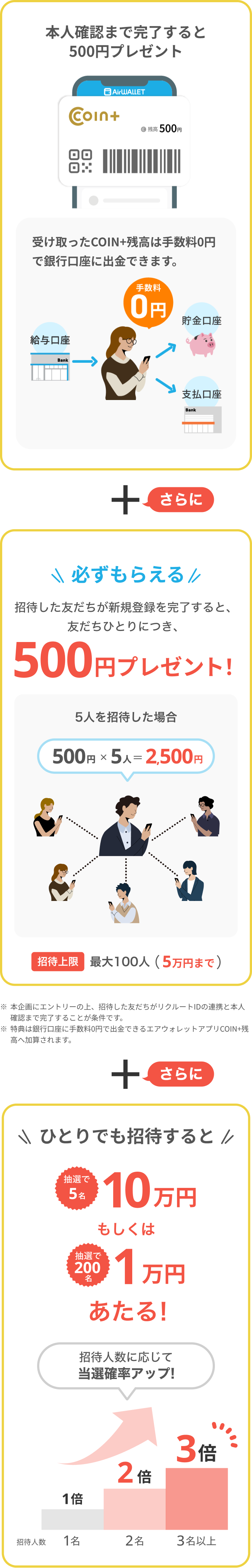 本人確認まで完了すると500円プレゼント