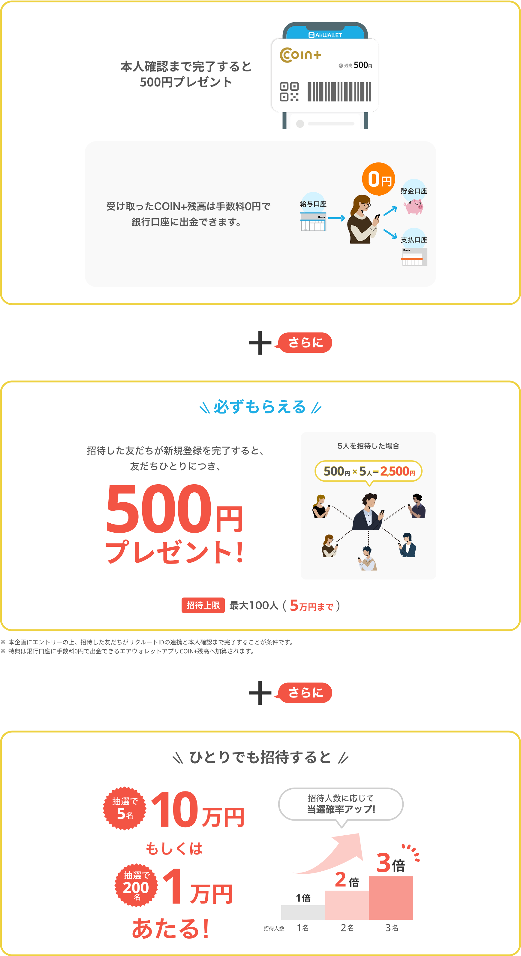 本人確認まで完了すると500円プレゼント