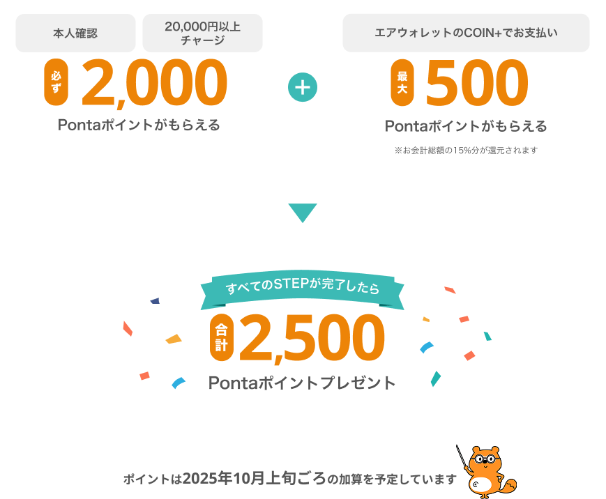 すべてのSTEPが完了したら最大2,500Pontaポイントプレゼント！