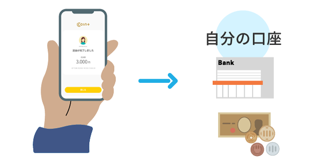エアウォレットならこれらのお悩みすべて解決します！
