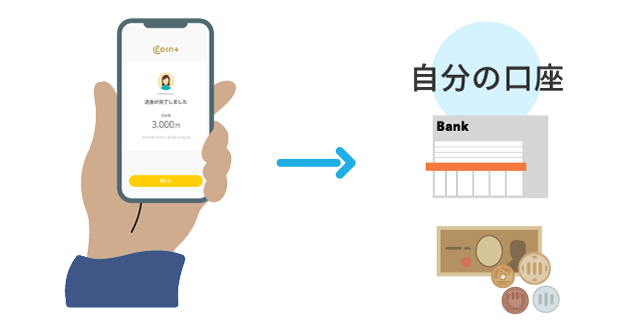 エアウォレットならこれらのお悩みすべて解決します！