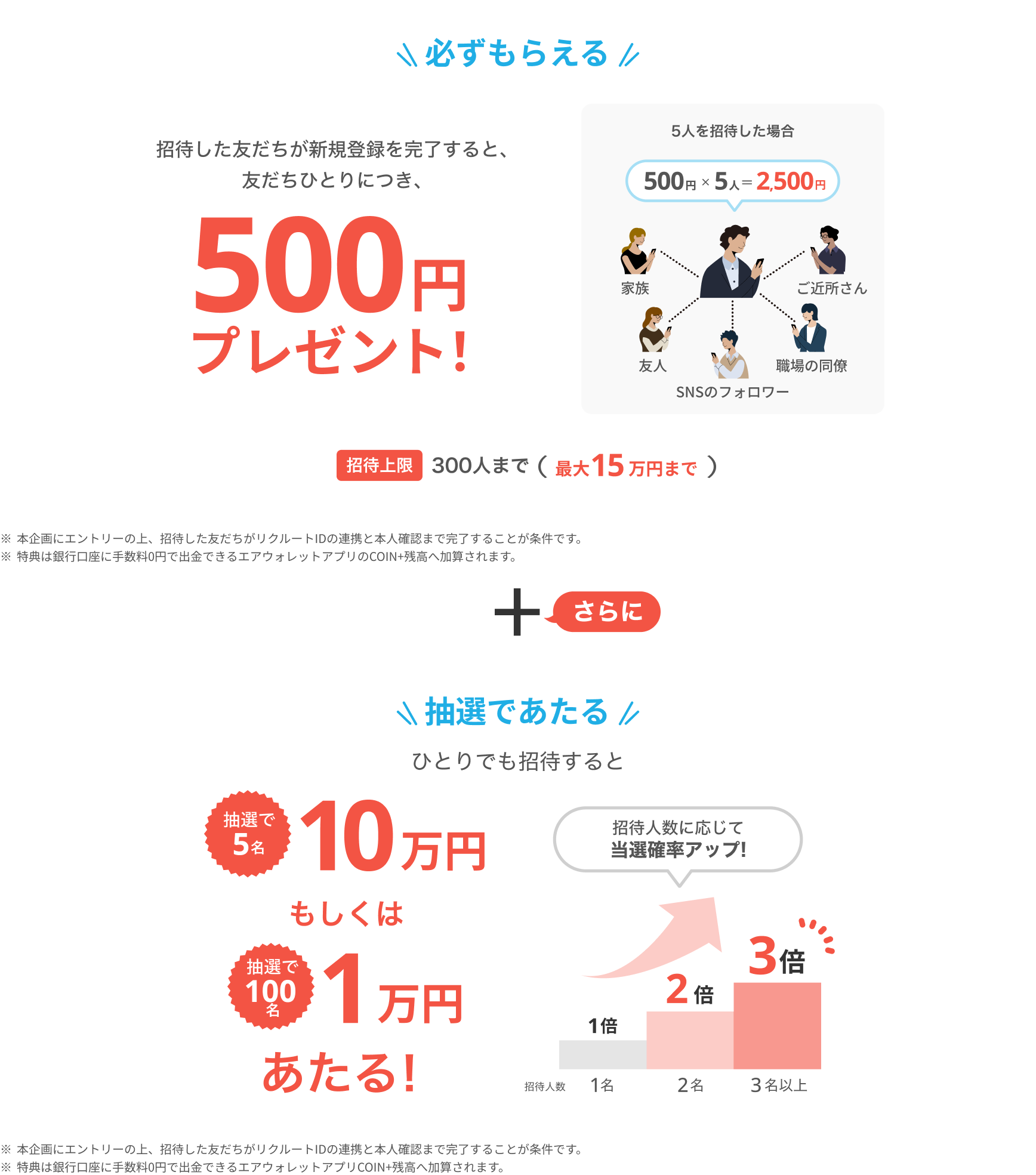 必ずもらえる 招待した友だちが新規登録を完了すると、友だちひとりにつき、500円プレゼント！