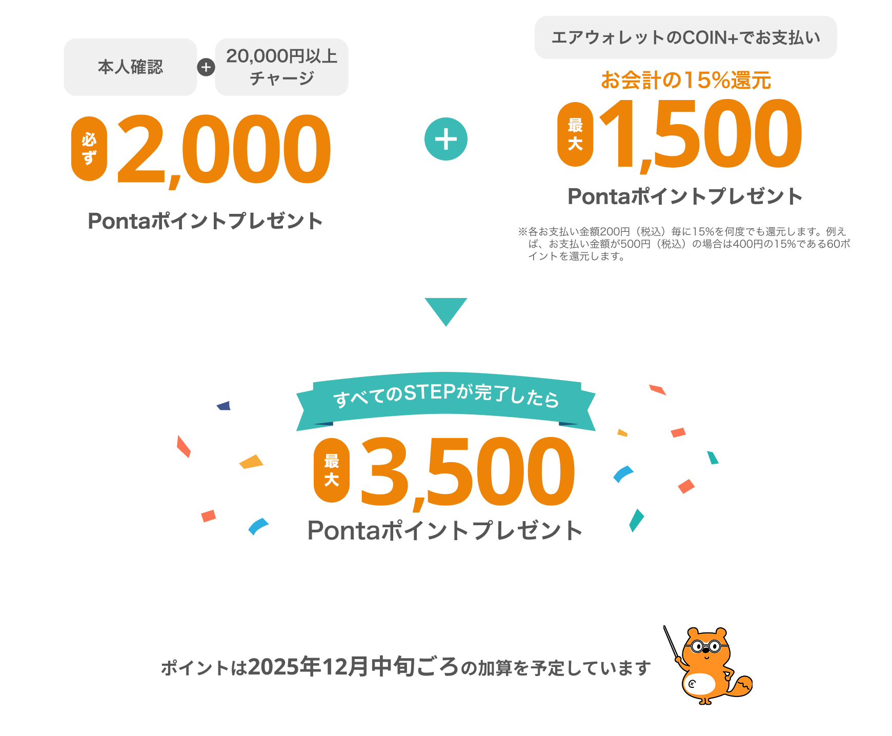 すべてのSTEPが完了したら最大3,500Pontaポイントプレゼント！