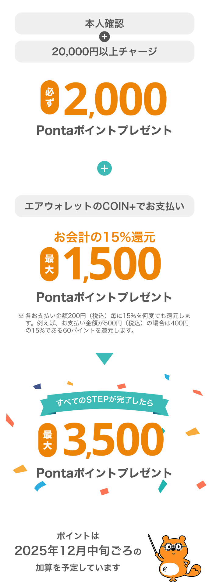 すべてのSTEPが完了したら最大3,500Pontaポイントプレゼント！