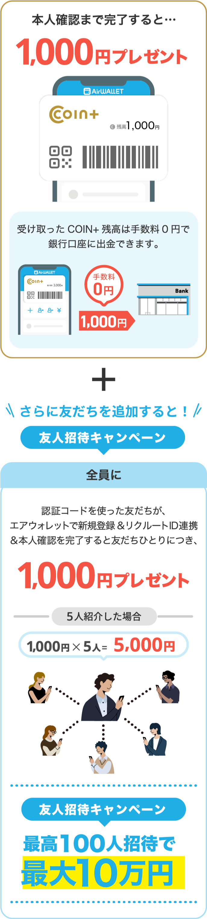 本人確認まで完了すると1000円プレゼント・友人招待キャンペーン1000円プレゼント・友人招待キャンペーン最高100人招待で最大10万円