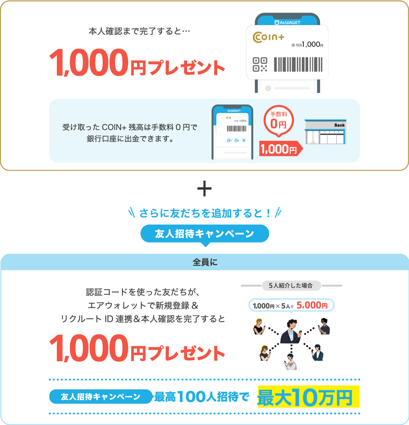 本人確認まで完了すると1000円プレゼント・友人招待キャンペーン1000円プレゼント・友人招待キャンペーン最高100人招待で最大10万円