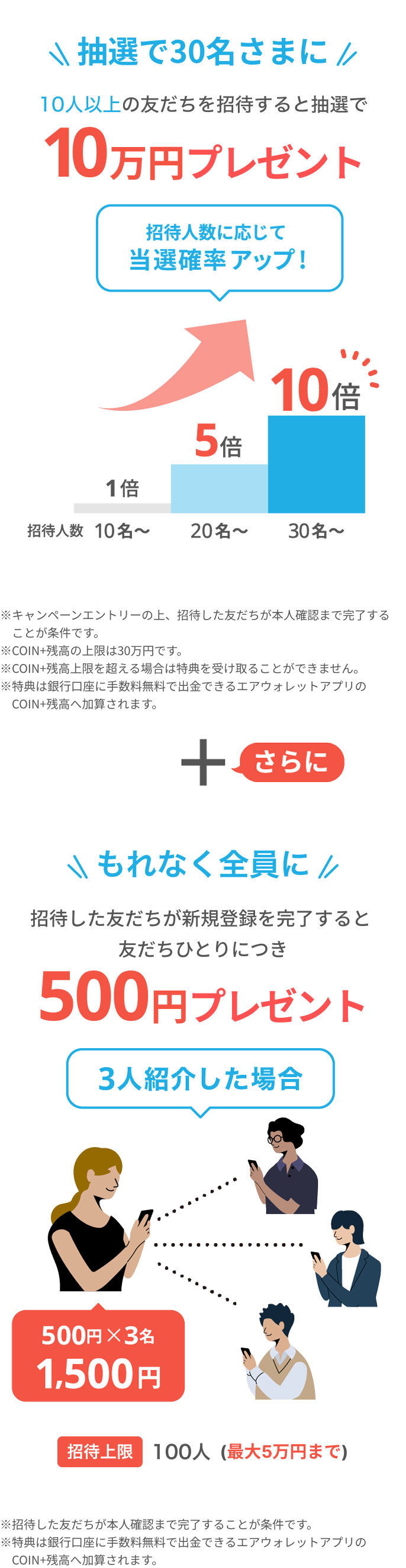 抽選で30名さまに10人以上の友だちを招待すると抽選で10万円プレゼント もれなく全員に招待した友だちが登録を完了すると、友だちひとりにつき500円プレゼント